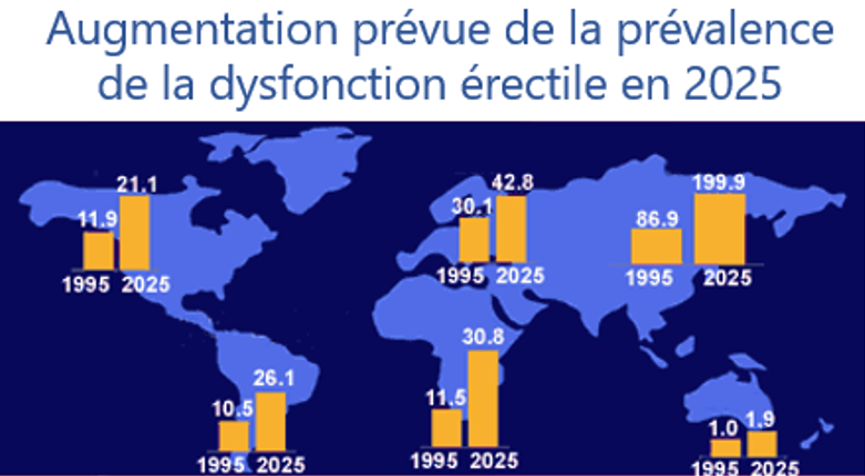 dysfonction érectile données